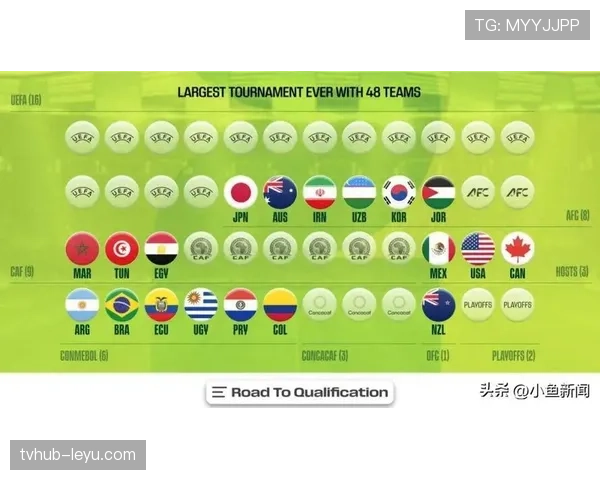 2026年世界杯亚洲区预选赛激战正酣,多队争抢晋级名额形势胶着 2026年世界杯亚洲区预选赛激战正酣,多队争抢晋级名额形势胶着