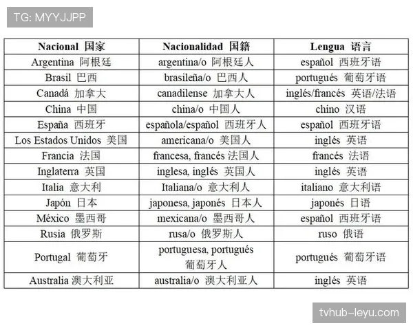 Griezmann 如何学习西班牙语？