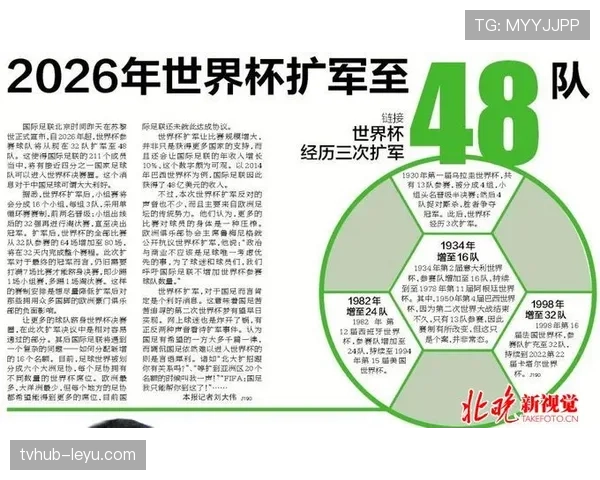 2026世界杯16强对阵是提前固定还是动态生成