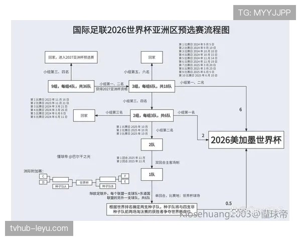 2026世界杯晋级顺序怎么算