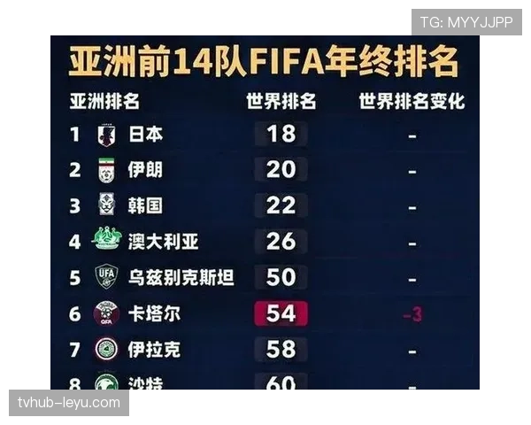 沙特2026世界杯赛程前瞻：亚洲劲旅能否突破小组赛魔咒